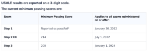 USMLE results